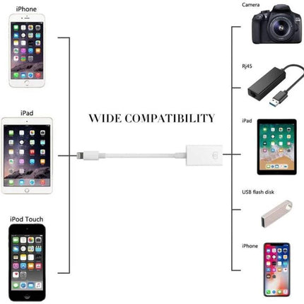 FA-STAR Adapter for Daily iOS USB Device Connections connecting iPhone iPad iPod to camera USB flash drive and RJ45 adapter, plug-and-play compatibility