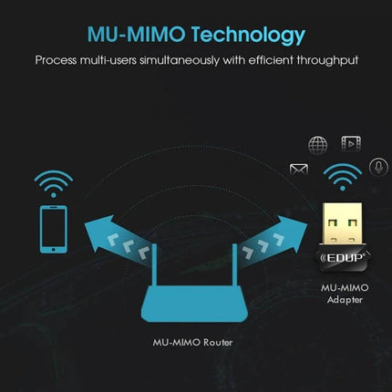 EDUP USB WiFi Adapter for Wireless Internet on Laptops and Desktops showing MU-MIMO adapter next to router and devices