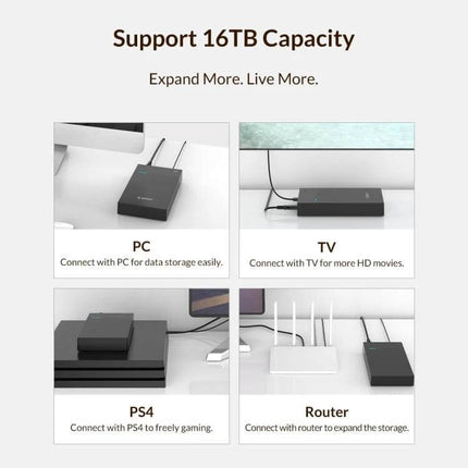 Orico 3.5-Inch Portable External Hard Drive Enclosure showing support for 16TB, connected to PC, TV, PS4 and router for expanded storage