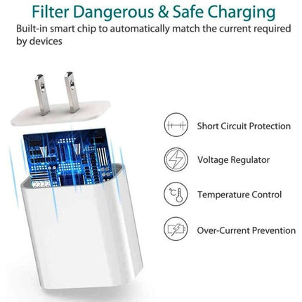 Compact Travel Charger Set for Daily Device Use showing compact white USB Type-C wall charger with internal smart chip and safety icons