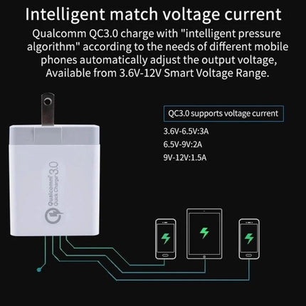 Handy Travel Charger Set for Everyday Device Use - compact QC3.0 USB travel charger with Micro USB cable charging phone tablet camera
