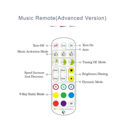 WiFi RGB LED Strip Light Controller Alexa Compatible remote control diagram showing music activation, timing, brightness, color buttons