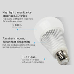 Smart FUT012 E27 9W RGB + CCT LED Bulb with Remote Control and WiFi Compatibility