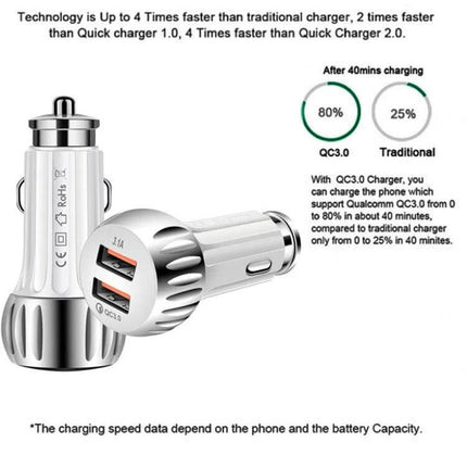 Dual Port USB Car Charger For Smartphones And Tablets In Car Use showing dual QC3.0 ports, silver compact design and 80% vs 25% 40min charging graphic