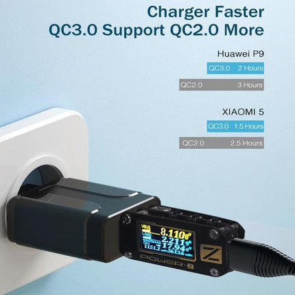 USB Travel Charger for Daily Device Power Needs on the Go plugged into outlet with QC3.0 fast charging display meter