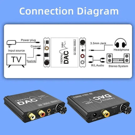 Digital to Analog Audio Converter for Stereo Home Systems showing connection diagram with TV optical/coax inputs, RCA outputs and 3.5mm jack