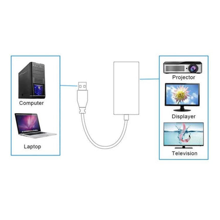 USB to HDMI Adapter with Audio for Computer Displays connecting laptop or PC USB to projector monitor or TV for 1080p video and audio