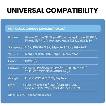 Convenient Travel Charger for Daily Device Needs On the Go - dual-port travel charger with universal compatibility for smartphones and tablets