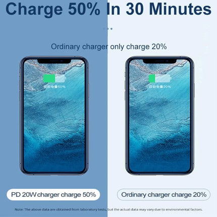 A Practical Travel Charger for Everyday Device Needs fast PD 20W charge 50% in 30 minutes vs ordinary charger 20%