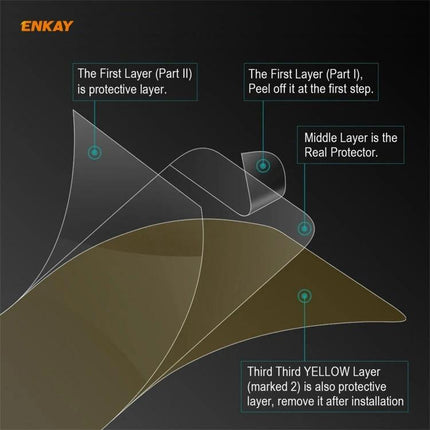 ENKAY Durable Screen Protector For Motorola And Xiaomi Phones layered TPU TPE PET protector diagram showing peel-off protective layers