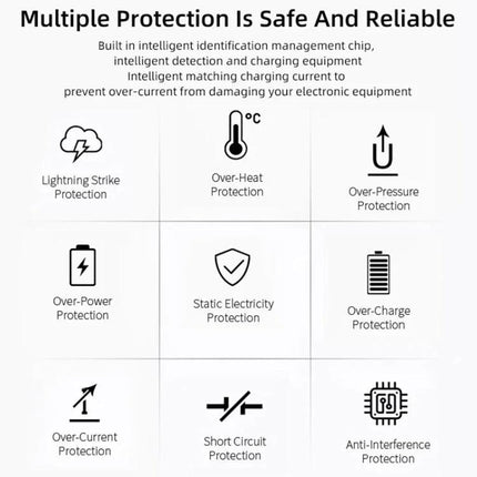 Compact USB Charger for Everyday Device Use at Home with icons showing multiple protections: over-heat, over-current, over-charge, short-circuit, anti-interference