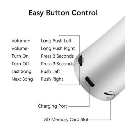 EWA Compact Bluetooth Speaker For Outdoor And Home Use showing easy button control, charging port and SD card slot diagram