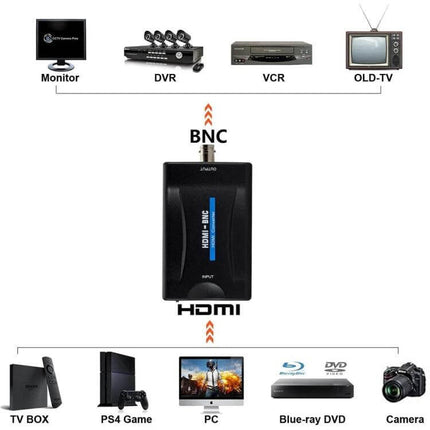 HDMI to BNC Video Converter for Older TVs and Recorders connecting HDMI devices to VCR DVR old TV and monitor