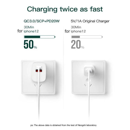 Compact Charger for Everyday Device Powering On the Go showing QC3.0 PD20W charging to 50% in 30min vs 20% for 5V/1A