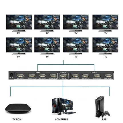 Eight-Port HDMI Splitter for Multiple Display Connections distributing one HDMI source to eight TVs and devices like TV box, computer, PS3