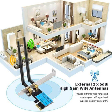 Dual-Band Wireless Network Card for Reliable Desktop Internet showing PCIe card with 2 external 5dBi antennas and home coverage diagram
