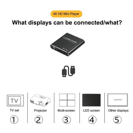External Media Player for Videos and Background Music 4K mini player connected to TV, projector, multi-screen and LED displays