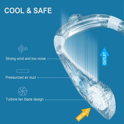Portable Hanging Neck Fan for Everyday Cooling Comfort showing transparent neckband, turbine fan blade, pressurized air duct and quiet strong airflow