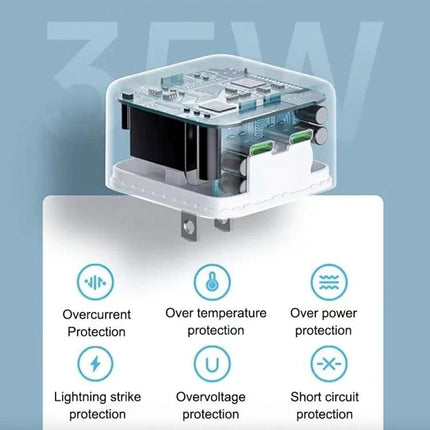 Versatile Charger for Everyday Device Power Needs — dual PD wall charger with multiple safety protections (overcurrent, overtemp, overvoltage, short circuit)