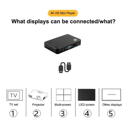 Media Player for Automatic Video Looping in Home and Business Use - compact 4K mini player shown with TV, projector, multi-screen and LED display compatibility