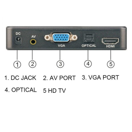 Media Player for Home Video Playback and Advertising Displays showing DC jack, AV port, VGA port, optical and HDMI connectors