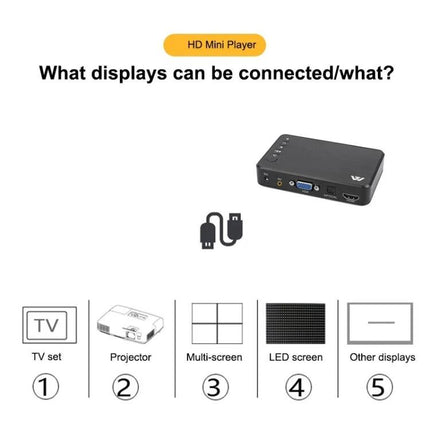 Media Player for Home Video Playback and Advertising Displays compact HD mini player showing TV, projector, multi-screen and LED screen connections