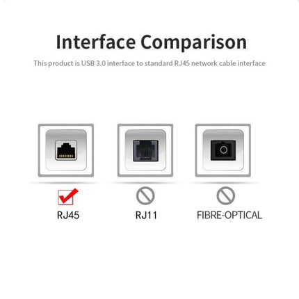 JSM USB 3.0 Ethernet Adapter for Reliable Network Connections showing RJ45 vs RJ11 and fibre-optical interface comparison