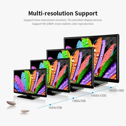JSM Compact HDMI to AV Video Converter for Analog TVs showing multi-resolution support on legacy TVs with 1080p, 1366x768, 1024x768 displays