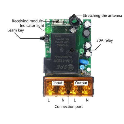 Industrial Wireless Remote Controller for Lifter Operation - labeled receiving module, antenna, 30A relay and input/output connection ports