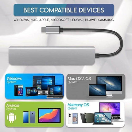 USB C Multiport Hub for Expanding Laptop Connections with HDMI showing hub, HDMI cable, PD, SD card and compatible devices (Windows, Mac, Android, Harmony OS)