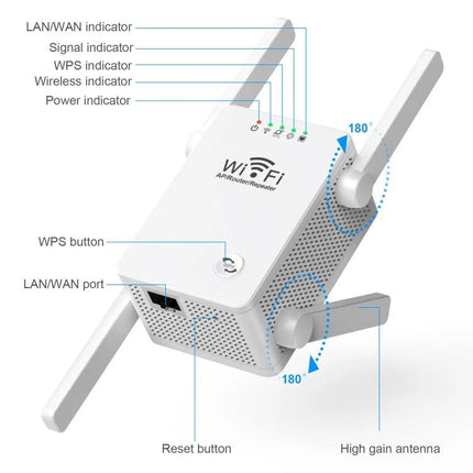 Wireless WiFi Repeater Extender for Home Signal Coverage white dual-antenna repeater showing LAN/WAN port, WPS, indicators and high-gain antennas