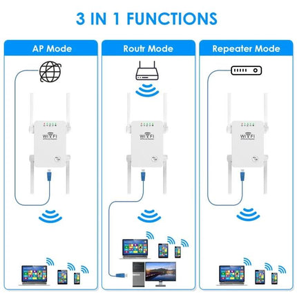 Wireless WiFi Repeater Extender for Home Signal Coverage showing 3-in-1 modes (AP, Router, Repeater) with devices connected and four external antennas