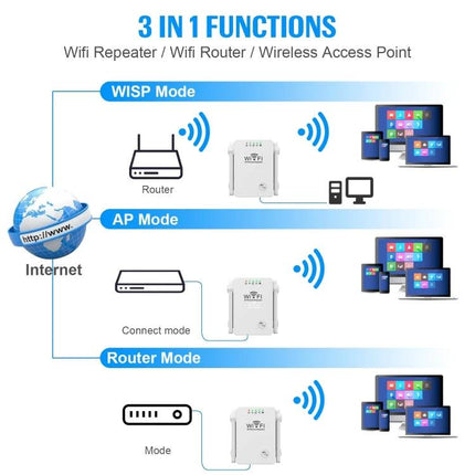 Wireless WiFi Repeater Extender for Home Signal Coverage - diagram showing WISP, AP and Router modes extending WiFi to laptops, tablets and smart TVs