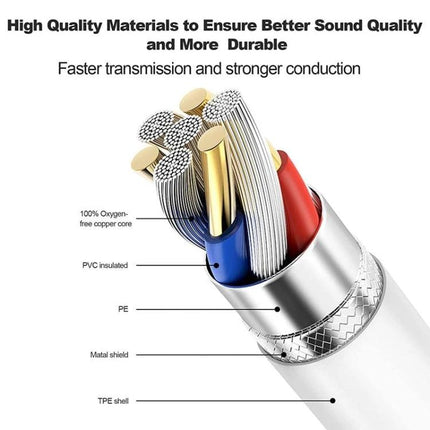 MIDI Cable for iPhone Music Sessions at Home or Travel showing high-quality oxygen-free copper cores, PVC insulation, metal shield and durable TPE shell