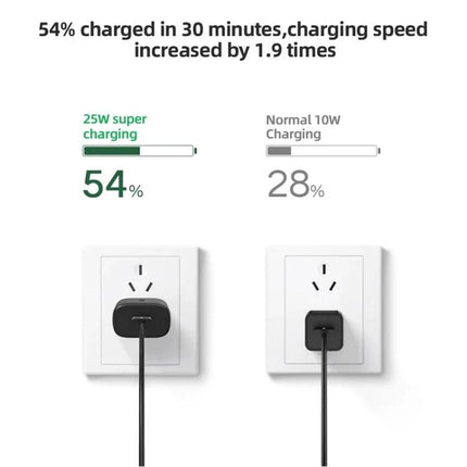 Compact EU Plug Charger for Everyday Samsung Device Use showing 25W fast charging 54% in 30 minutes vs normal 10W 28%