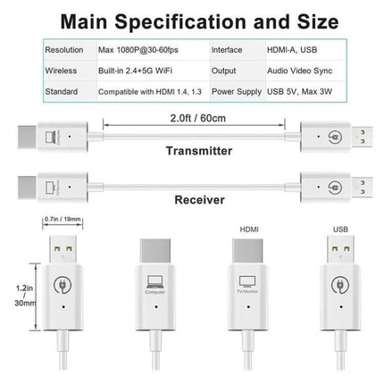 Acsurpo Wireless HDMI Transmitter and Receiver Kit for Projecting to TV – compact transmitter and receiver showing HDMI and USB connections