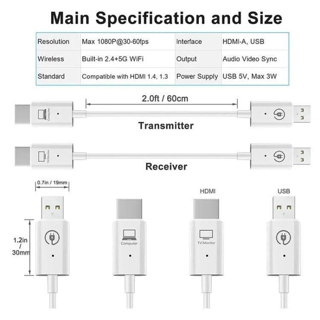 Acsurpo Wireless HDMI Transmitter and Receiver Kit for Projecting to TV – compact transmitter and receiver showing HDMI and USB connections