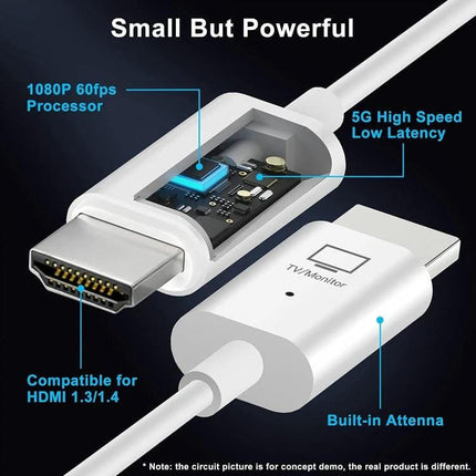 Acsurpo Wireless HDMI Transmitter and Receiver Kit for Projecting to TV showing compact transmitter, receiver, built-in antenna and 1080p low-latency circuitry