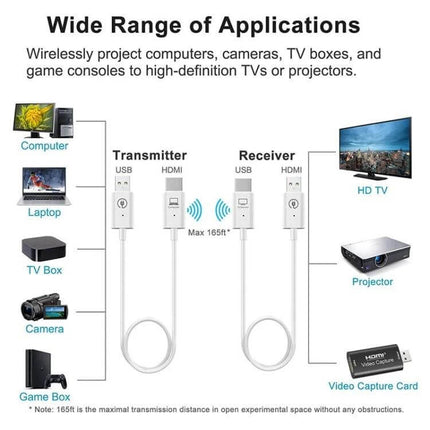 Acsurpo Wireless HDMI Transmitter and Receiver Kit for Projecting to TV showing transmitter and receiver connecting laptops, cameras, TVs and projectors