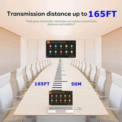 Acsurpo Wireless HDMI Transmitter and Receiver Kit for Projecting to TV showing 165FT transmission from laptop to TV in conference room