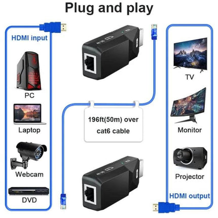 HDMI Extender for Extending Video and Audio up to 165 Feet - plug and play HDMI over Ethernet adapter for PC laptop TV monitor projector