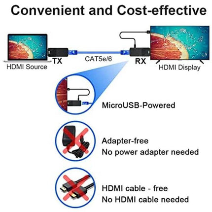 HDMI Extender for Extending Video and Audio up to 165 Feet, microUSB-powered TX/RX over CAT5e/6 for home theater and office displays