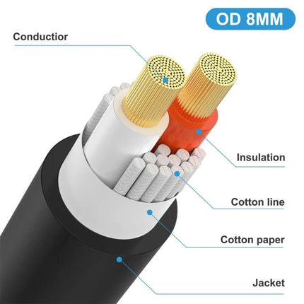 Essential Junsunmay Adapter Cable for Home Audio Connections close-up cross-section showing conductors insulation cotton line cotton paper and jacket