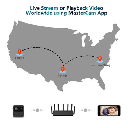 R9 Portable Wireless Security Camera for Home Monitoring live stream worldwide via MasterCam app showing camera, router, and mobile playback map