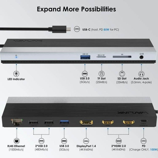 Wavlink USB-C Docking Station for Triple Display Connectivity showing triple display ports, USB 3.0, Ethernet, SD slots and USB-C power passthrough