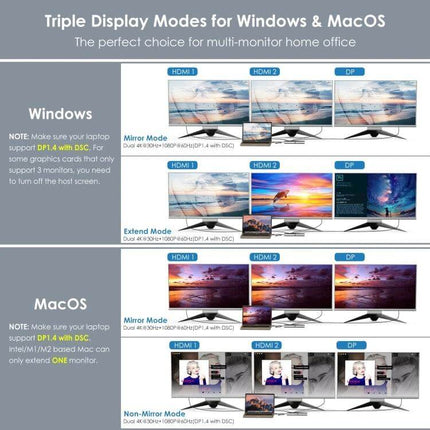 Wavlink USB-C Docking Station for Triple Display Connectivity - diagram showing triple display modes for Windows and MacOS