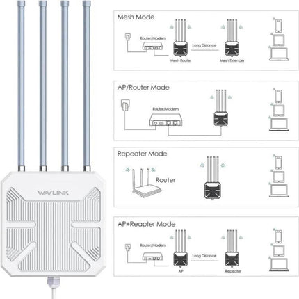WAVLINK Waterproof Outdoor WiFi Router for Everyday Connectivity outdoor dual-band router with four antennas showing mesh AP repeater modes