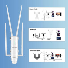 WAVLINK AC1200 Outdoor WiFi Extender with 4x7dBi Antennas - Weatherproof Wireless Router