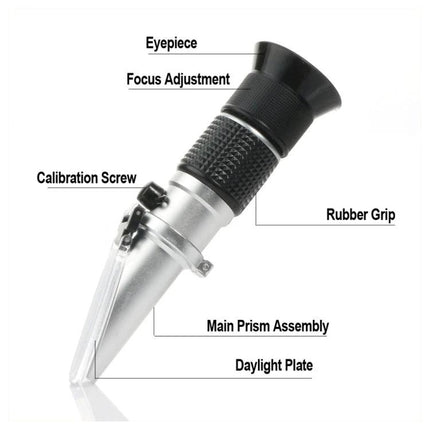 Portable Handheld Brix Refractometer for Sugar Measurement in Honey - labeled parts: eyepiece, focus adjustment, calibration screw, rubber grip, prism, daylight plate