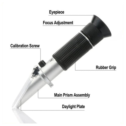 Handheld Refractometer for Beer Wort Sugar and Gravity Measurement labeled parts diagram showing eyepiece, focus adjustment, calibration screw, rubber grip, prism assembly